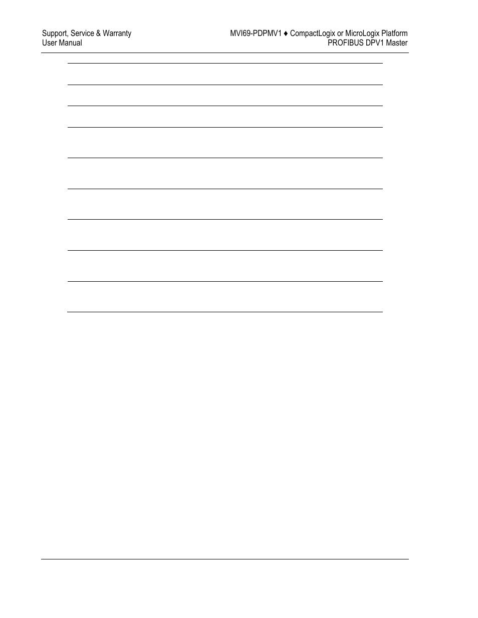 ProSoft Technology MVI69-PDPMV1 User Manual | Page 214 / 225