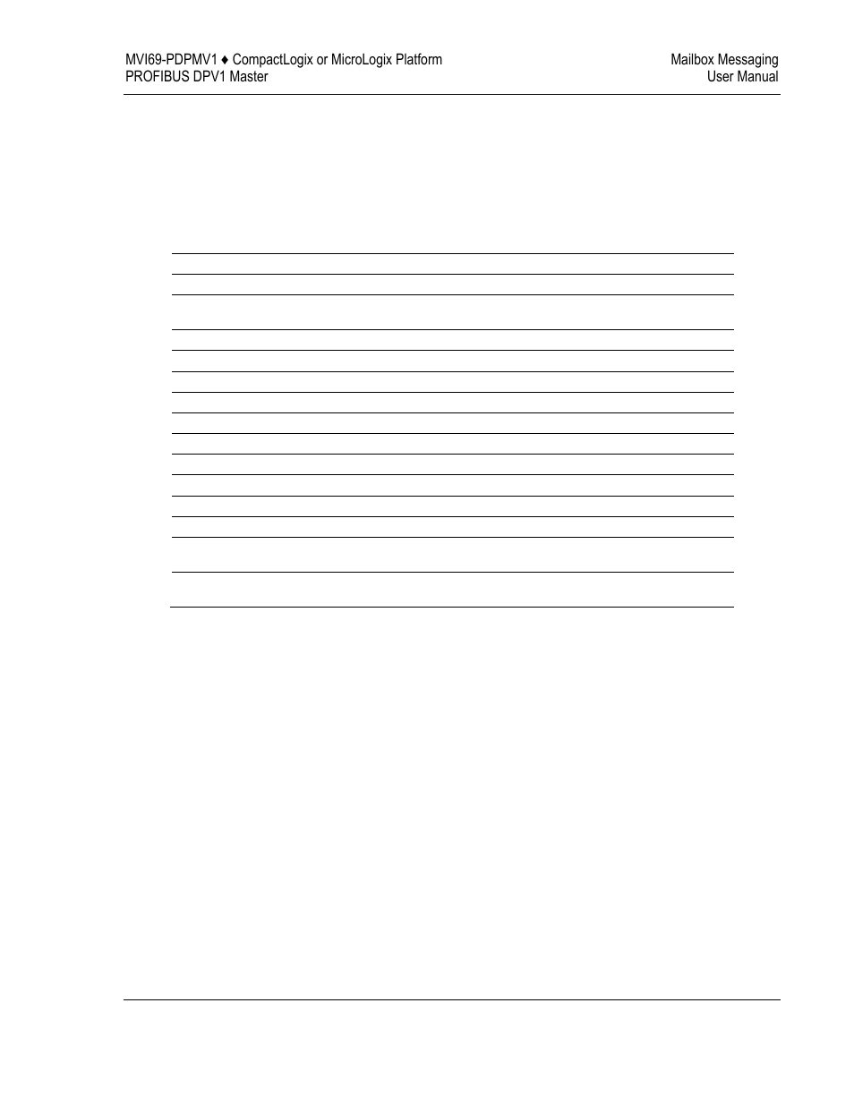 ProSoft Technology MVI69-PDPMV1 User Manual | Page 85 / 225