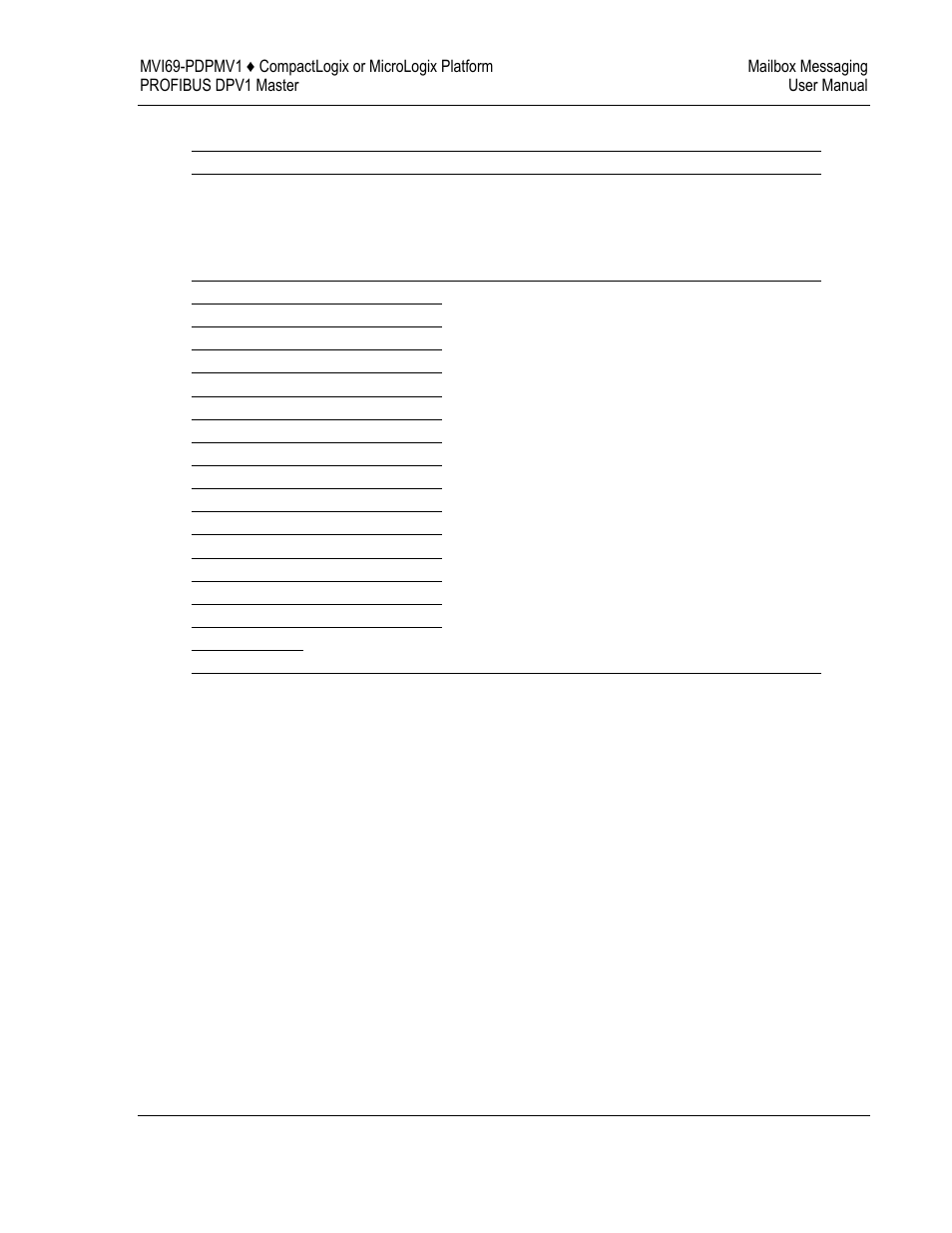 ProSoft Technology MVI69-PDPMV1 User Manual | Page 87 / 225