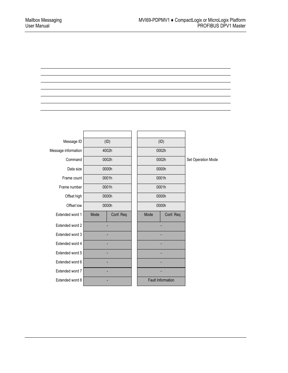 ProSoft Technology MVI69-PDPMV1 User Manual | Page 88 / 225