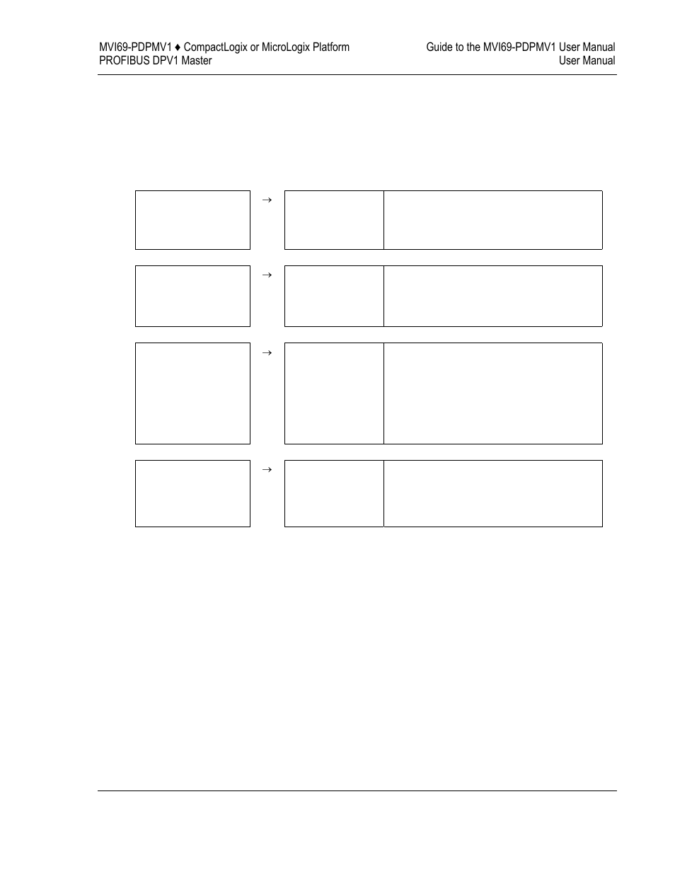Guide to the mvi69-pdpmv1 user manual | ProSoft Technology MVI69-PDPMV1 User Manual | Page 9 / 225