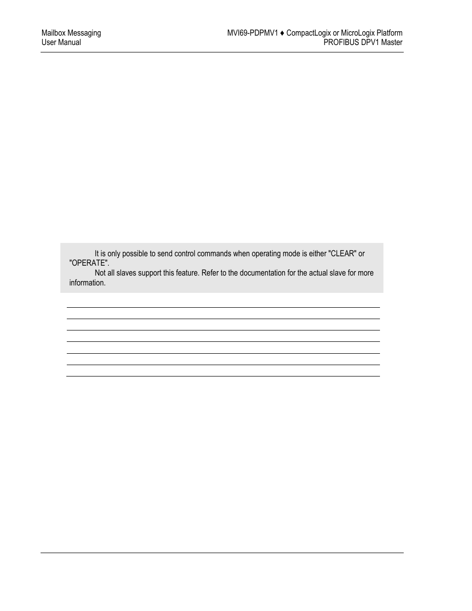 ProSoft Technology MVI69-PDPMV1 User Manual | Page 90 / 225