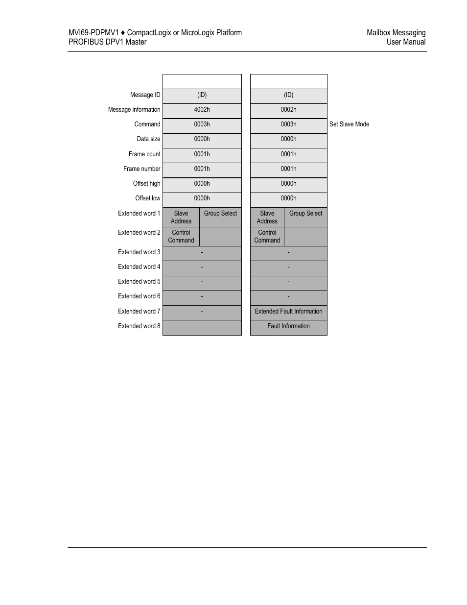 ProSoft Technology MVI69-PDPMV1 User Manual | Page 91 / 225