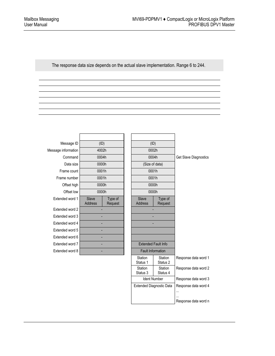 ProSoft Technology MVI69-PDPMV1 User Manual | Page 94 / 225