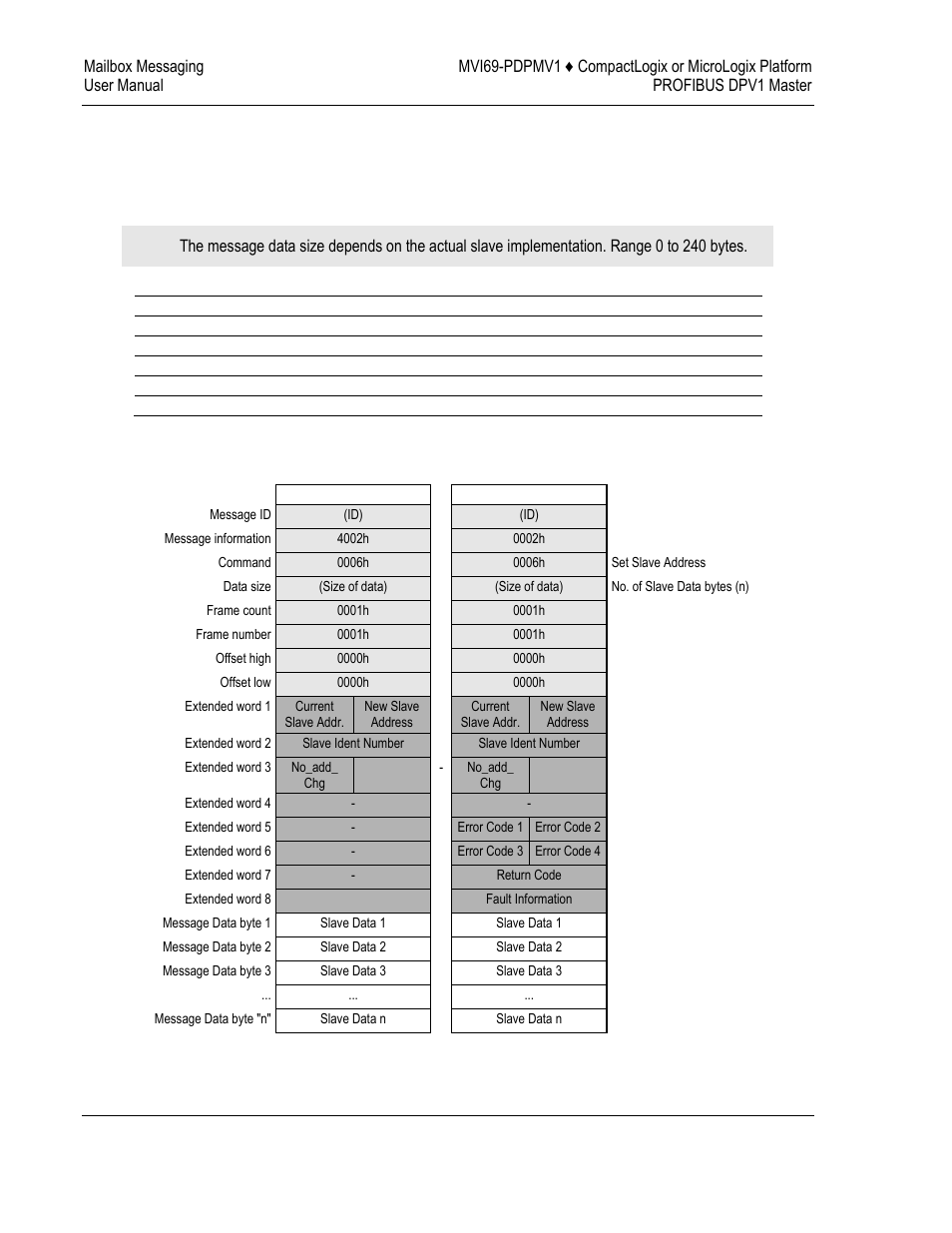 ProSoft Technology MVI69-PDPMV1 User Manual | Page 98 / 225