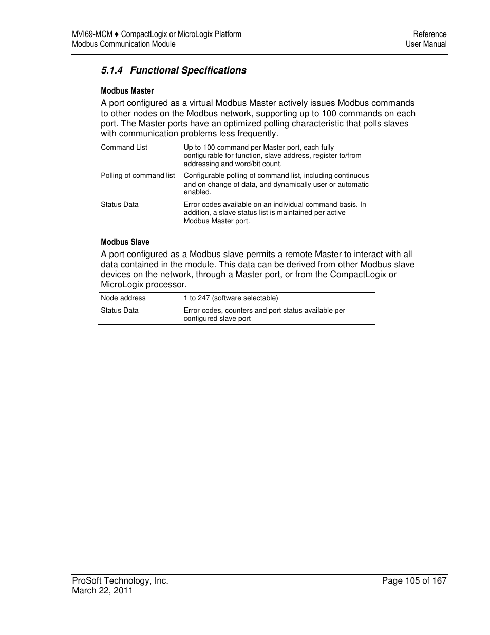 ProSoft Technology MVI69-MCM User Manual | Page 105 / 167