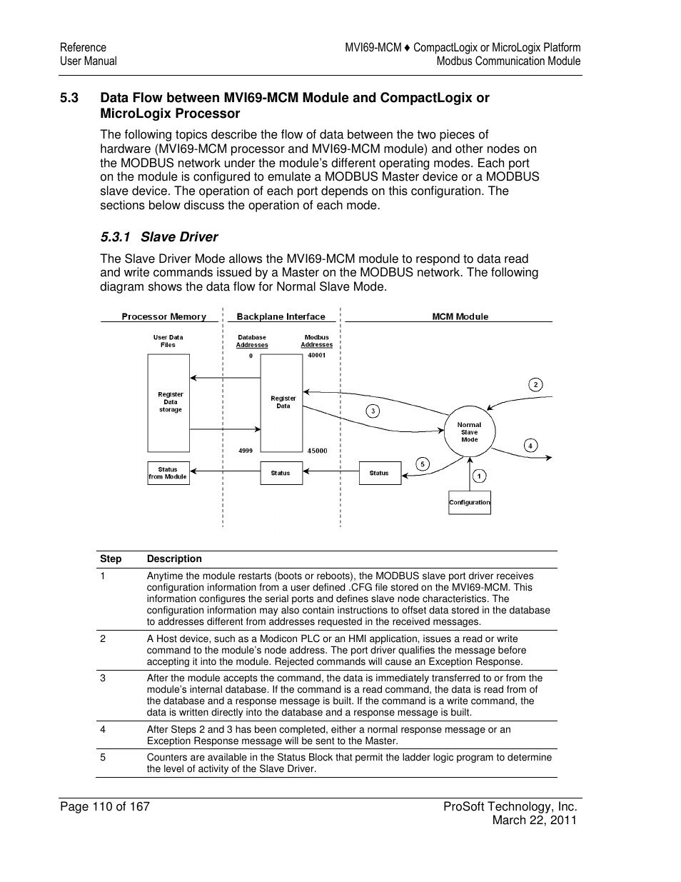 ProSoft Technology MVI69-MCM User Manual | Page 110 / 167