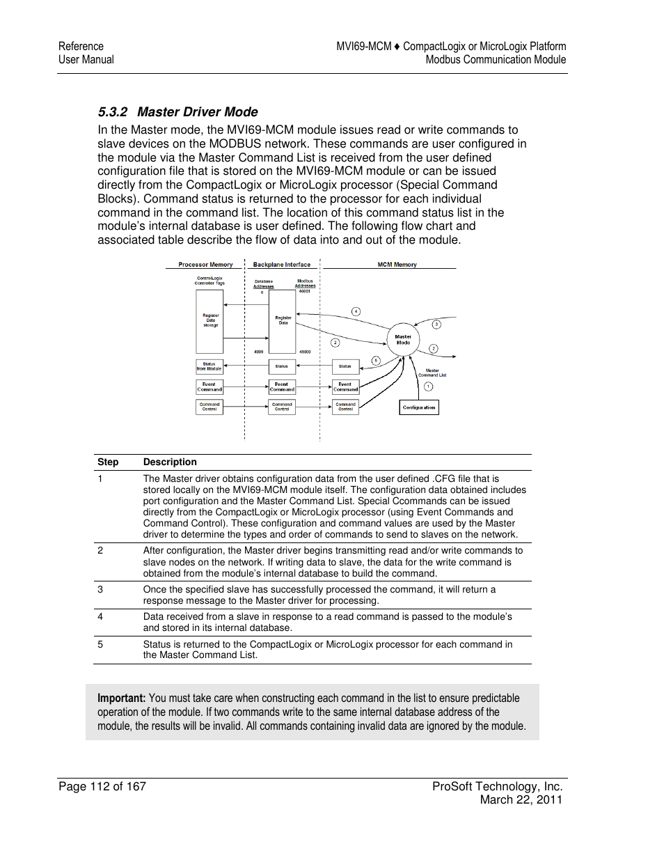 ProSoft Technology MVI69-MCM User Manual | Page 112 / 167