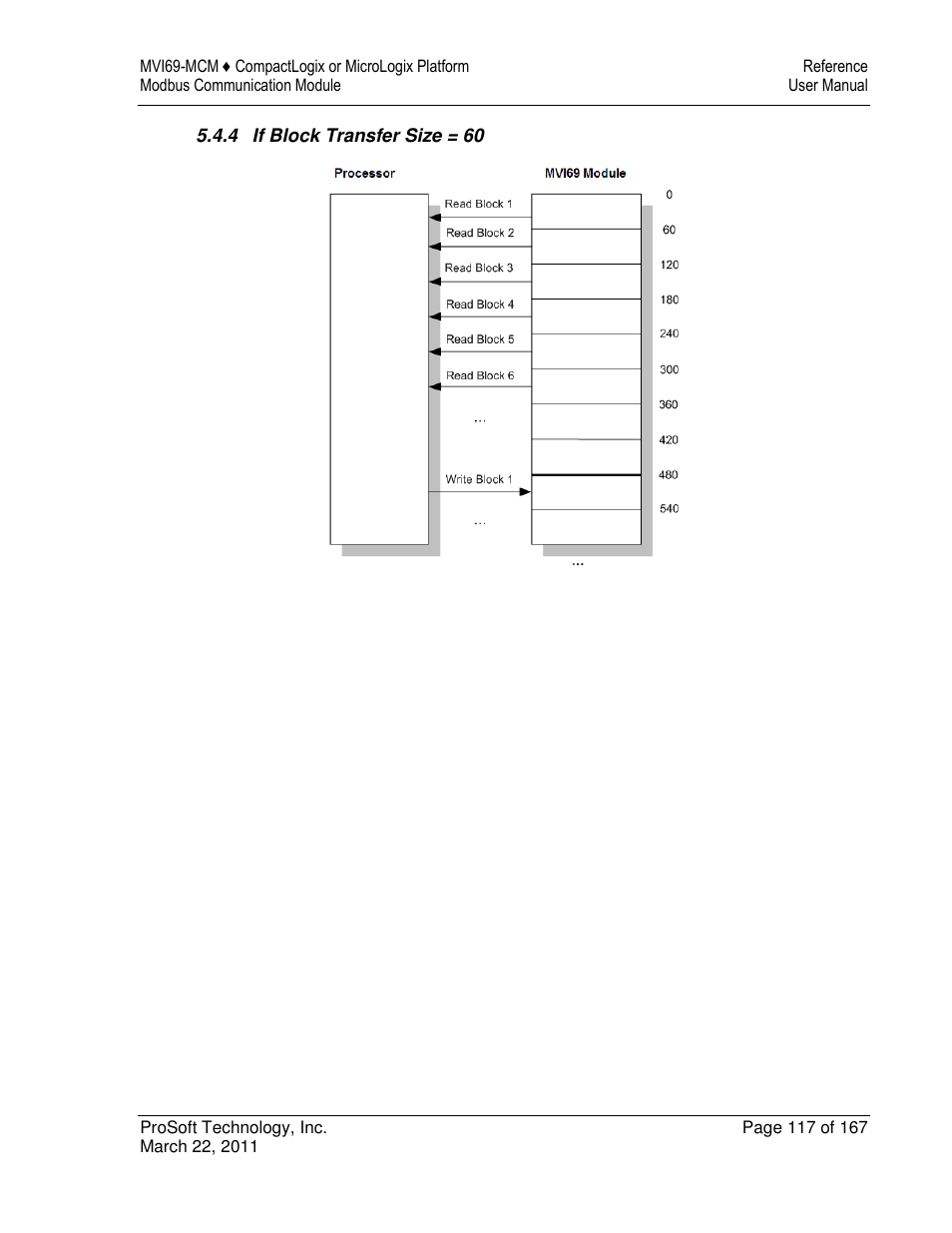 ProSoft Technology MVI69-MCM User Manual | Page 117 / 167