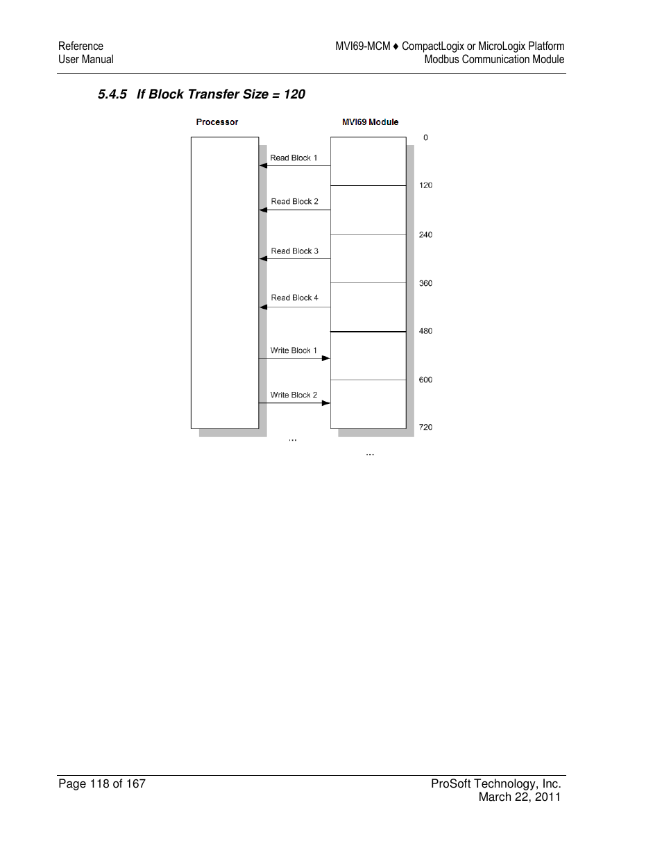 ProSoft Technology MVI69-MCM User Manual | Page 118 / 167
