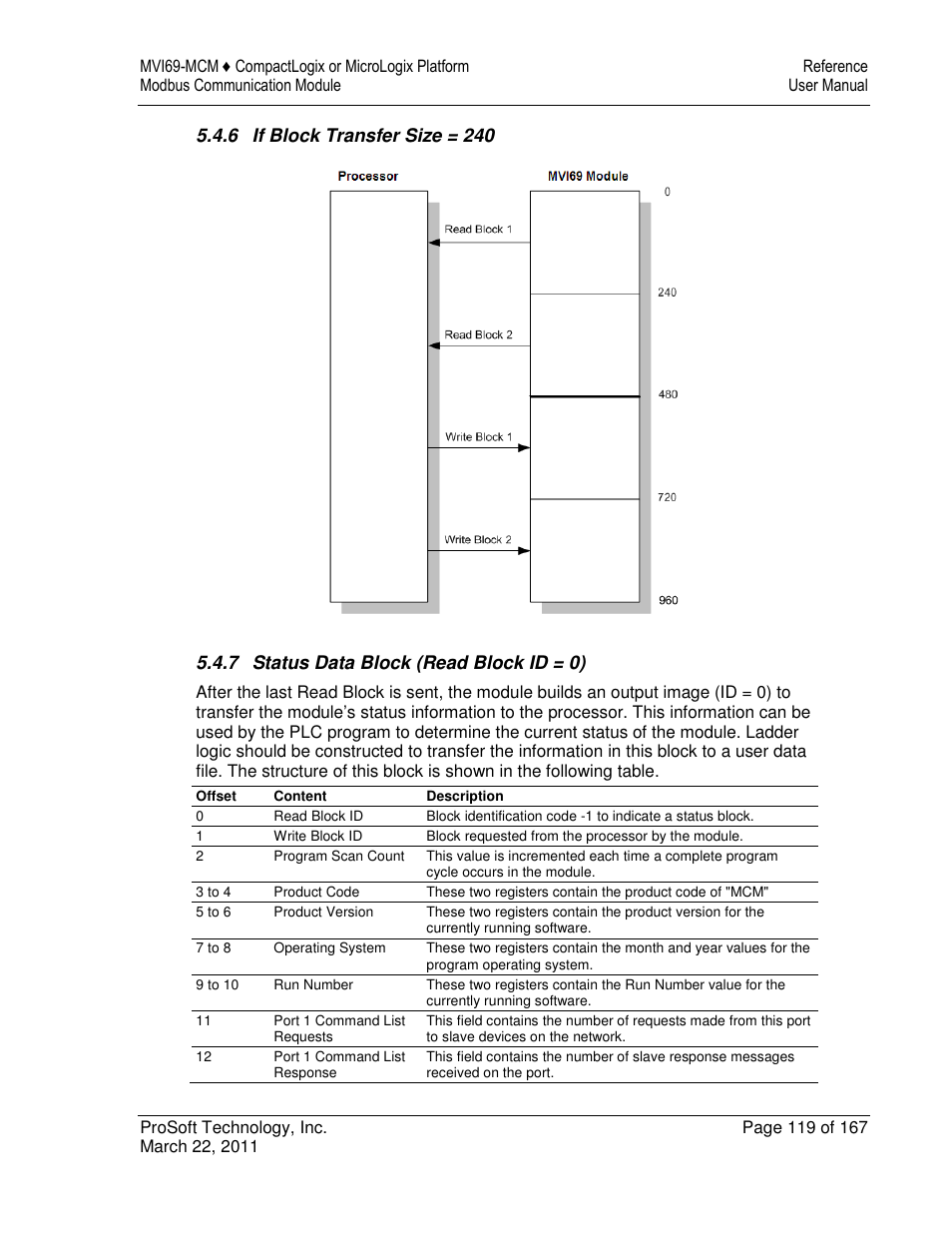 ProSoft Technology MVI69-MCM User Manual | Page 119 / 167