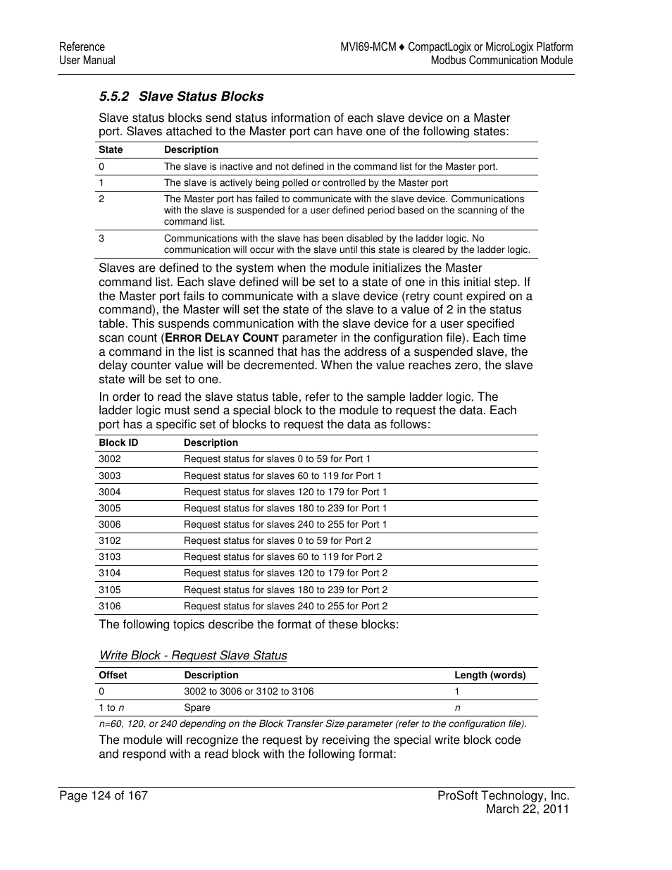 ProSoft Technology MVI69-MCM User Manual | Page 124 / 167