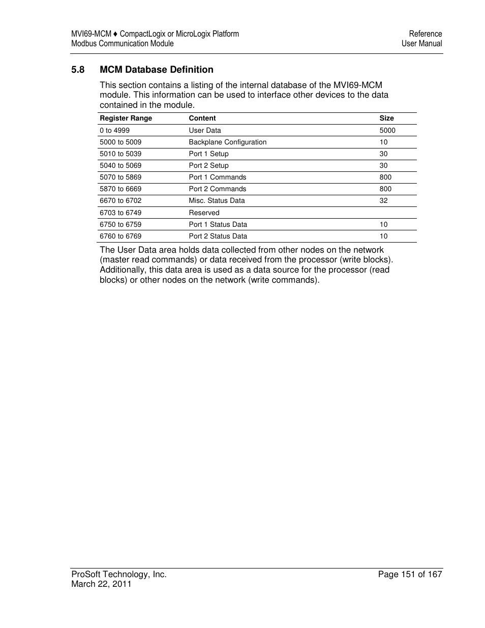 ProSoft Technology MVI69-MCM User Manual | Page 151 / 167