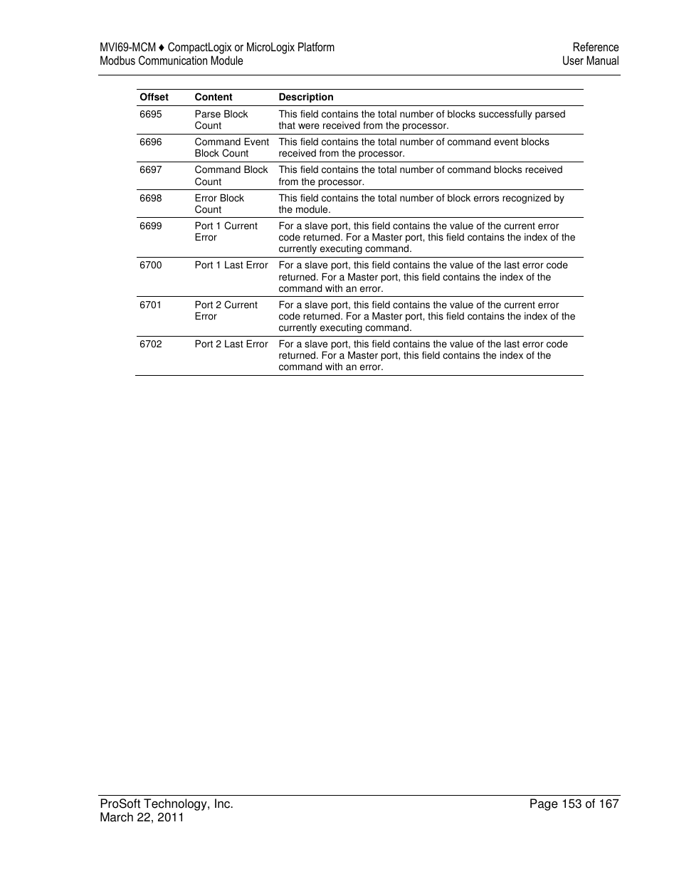 ProSoft Technology MVI69-MCM User Manual | Page 153 / 167