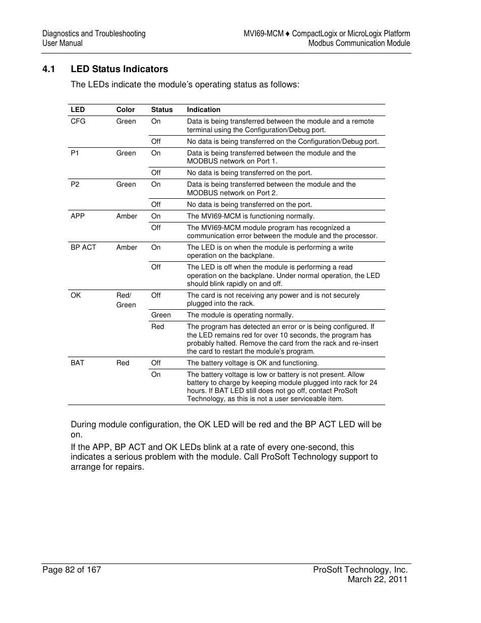 ProSoft Technology MVI69-MCM User Manual | Page 82 / 167