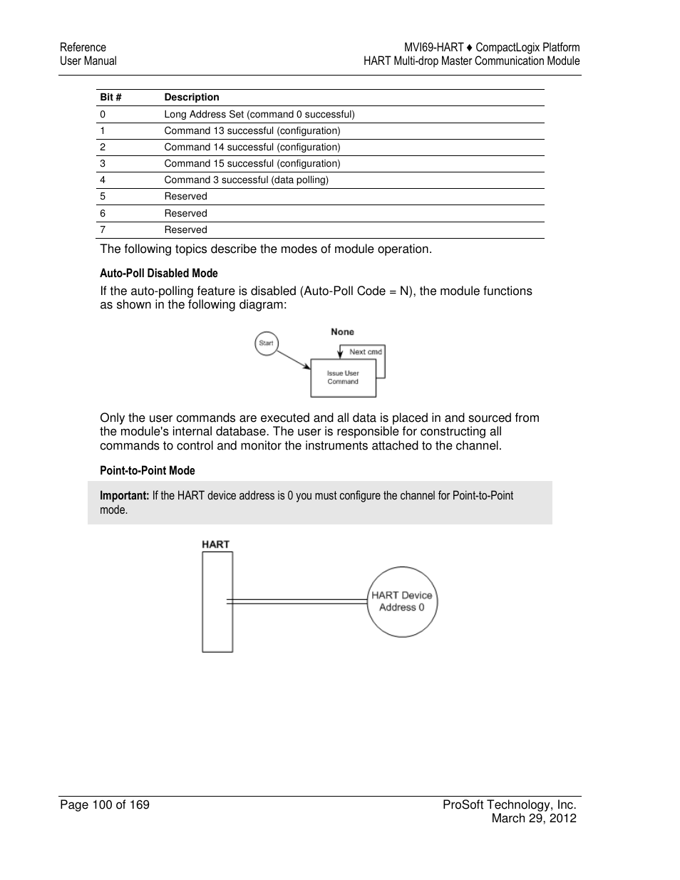 ProSoft Technology MVI69-HART User Manual | Page 100 / 169