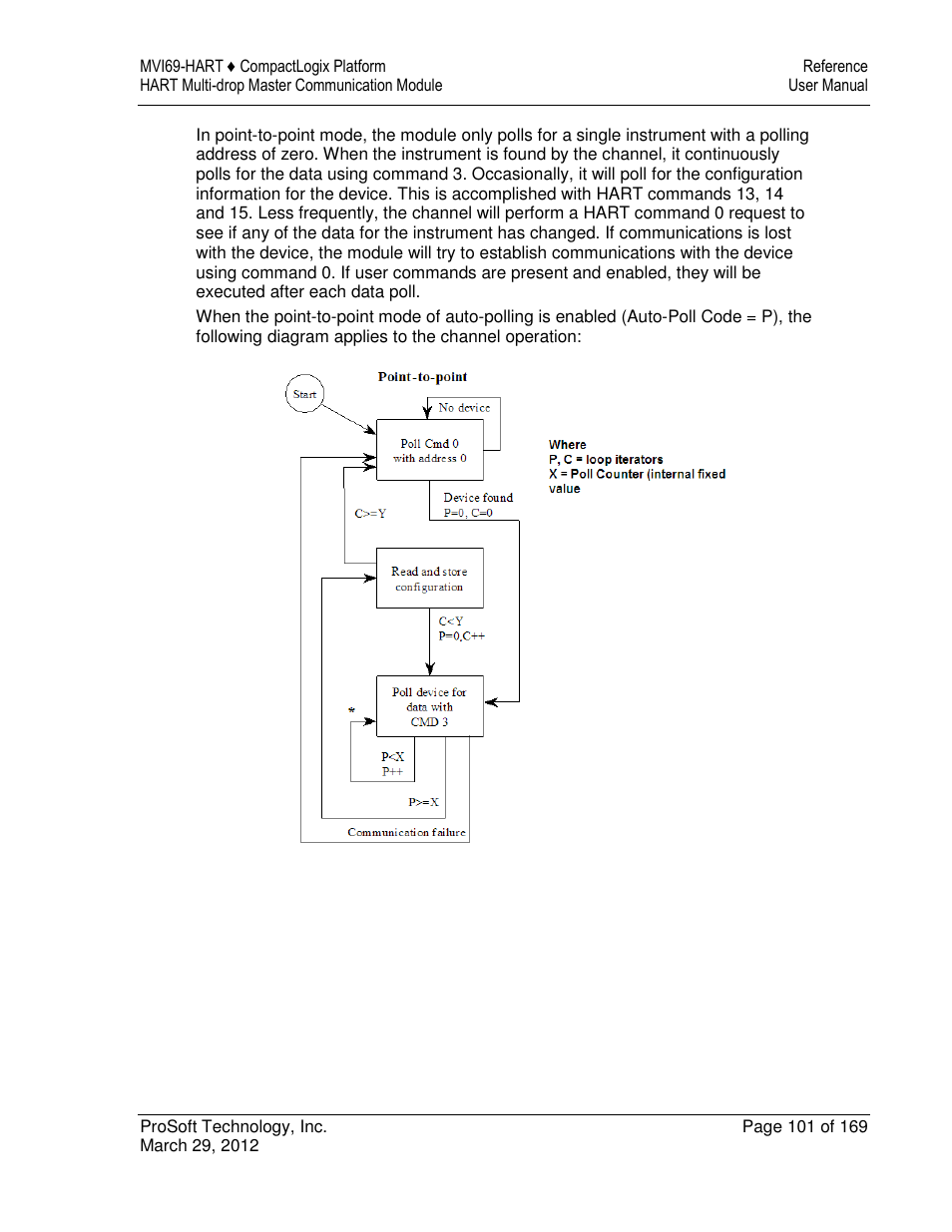 ProSoft Technology MVI69-HART User Manual | Page 101 / 169