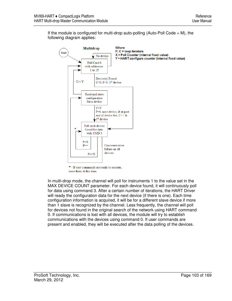 ProSoft Technology MVI69-HART User Manual | Page 103 / 169
