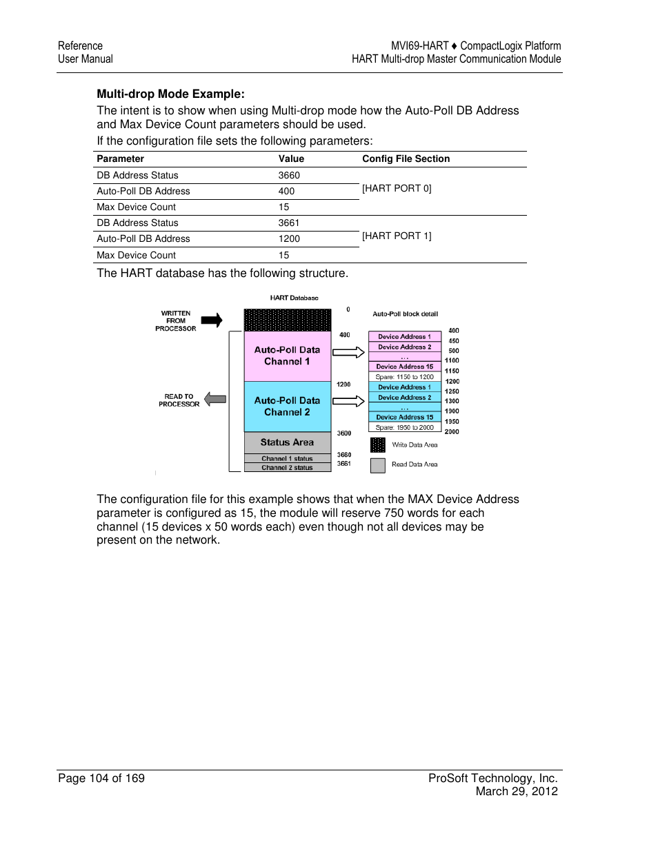 ProSoft Technology MVI69-HART User Manual | Page 104 / 169