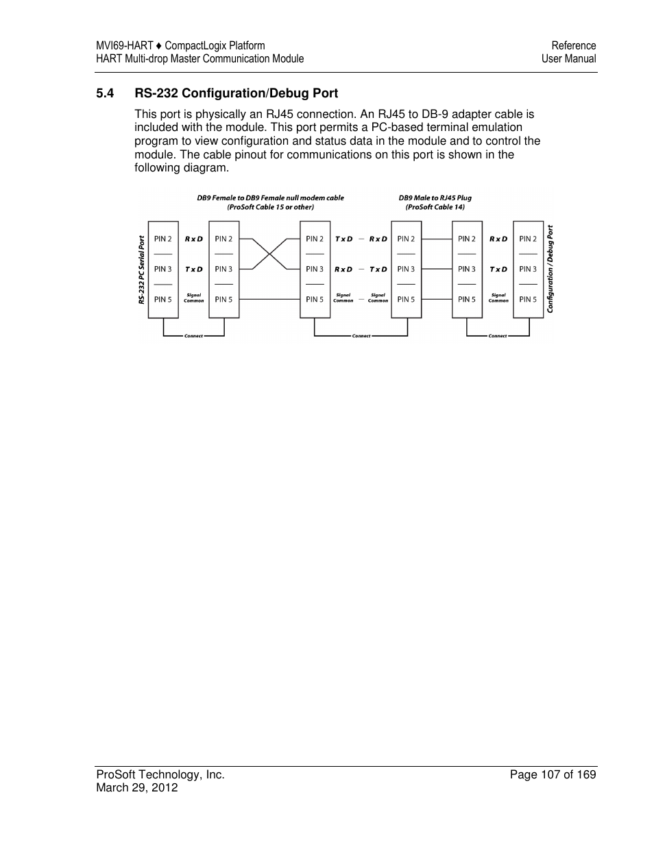 ProSoft Technology MVI69-HART User Manual | Page 107 / 169