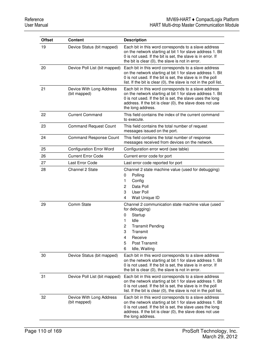 ProSoft Technology MVI69-HART User Manual | Page 110 / 169