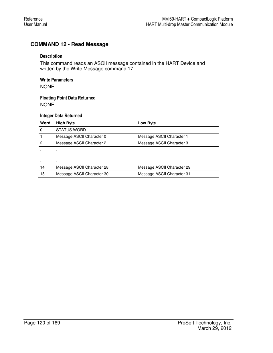 ProSoft Technology MVI69-HART User Manual | Page 120 / 169