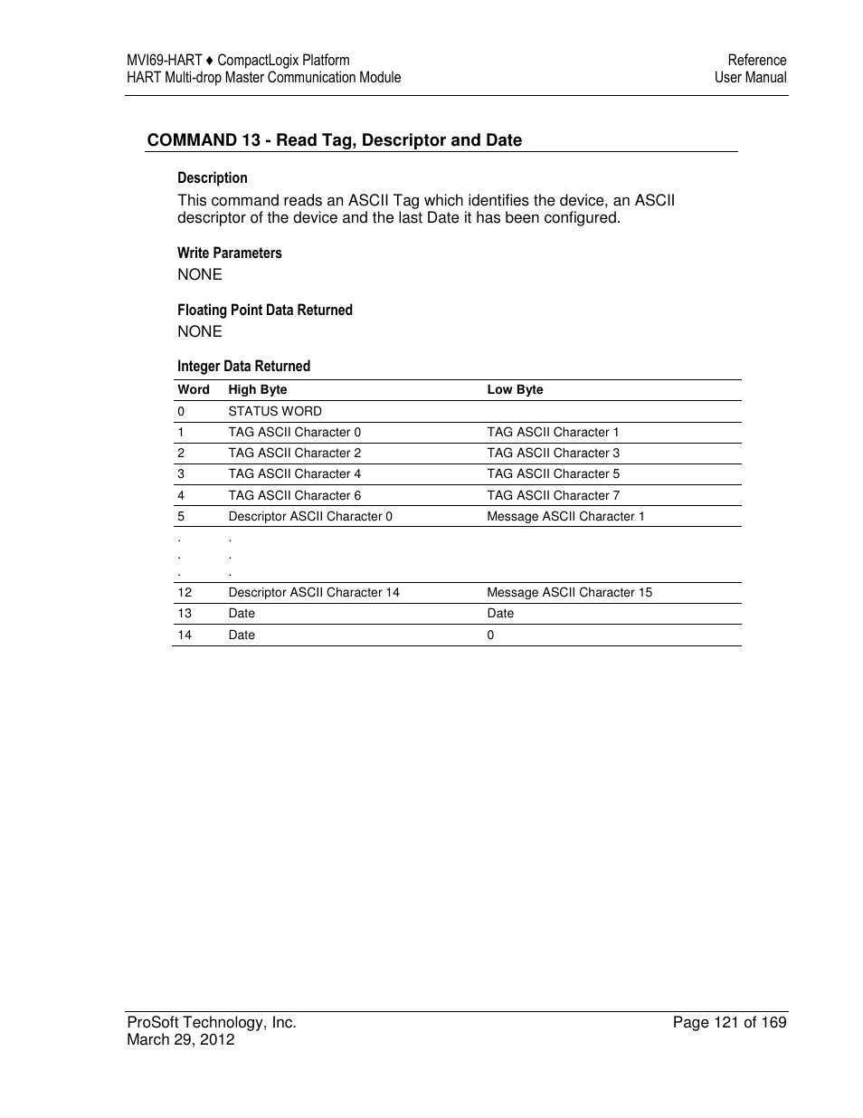 ProSoft Technology MVI69-HART User Manual | Page 121 / 169