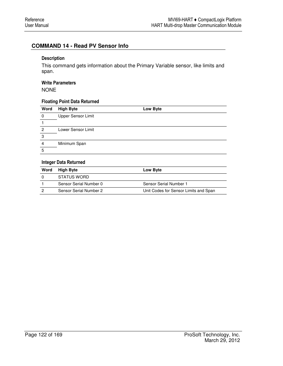 ProSoft Technology MVI69-HART User Manual | Page 122 / 169