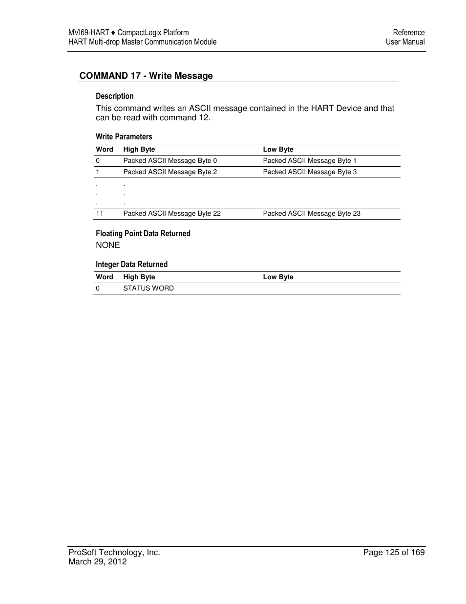 ProSoft Technology MVI69-HART User Manual | Page 125 / 169