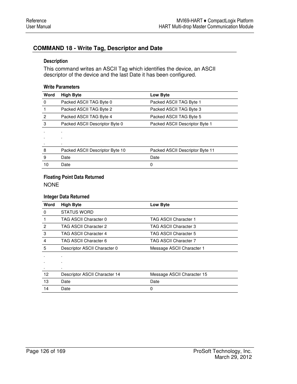 ProSoft Technology MVI69-HART User Manual | Page 126 / 169