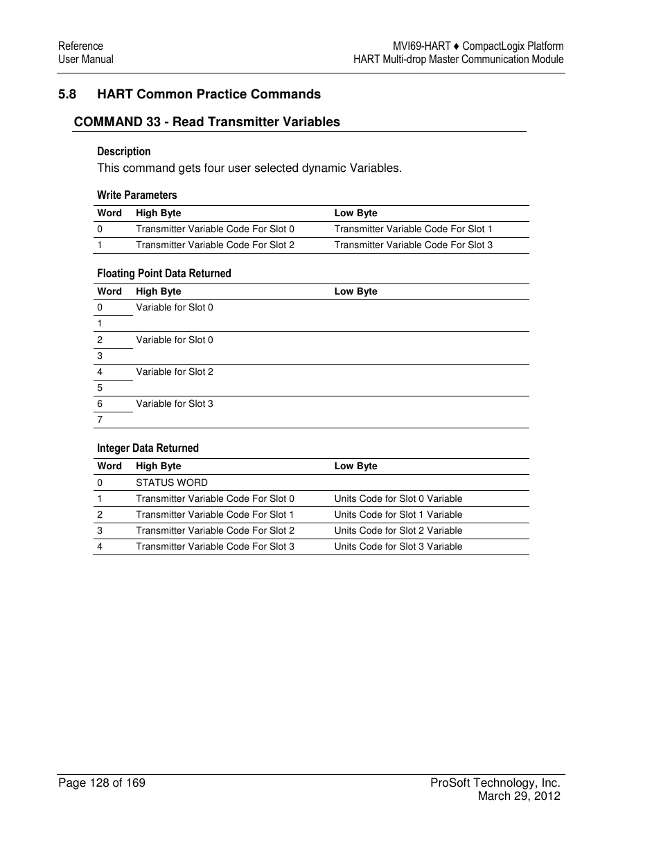 ProSoft Technology MVI69-HART User Manual | Page 128 / 169
