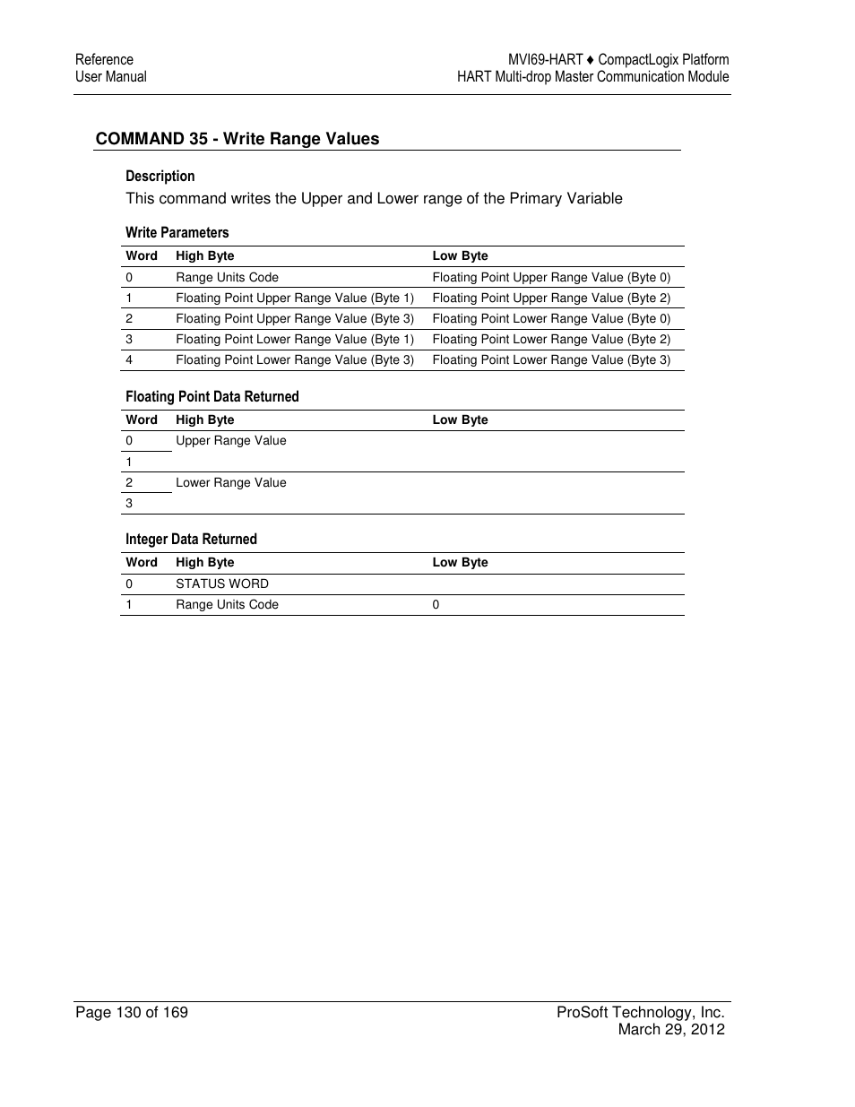 ProSoft Technology MVI69-HART User Manual | Page 130 / 169