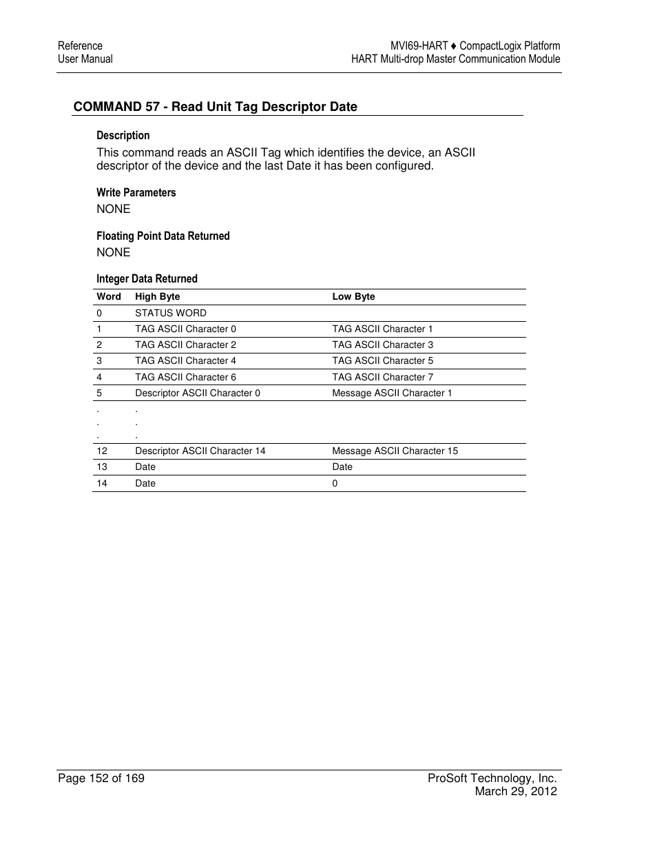 ProSoft Technology MVI69-HART User Manual | Page 152 / 169