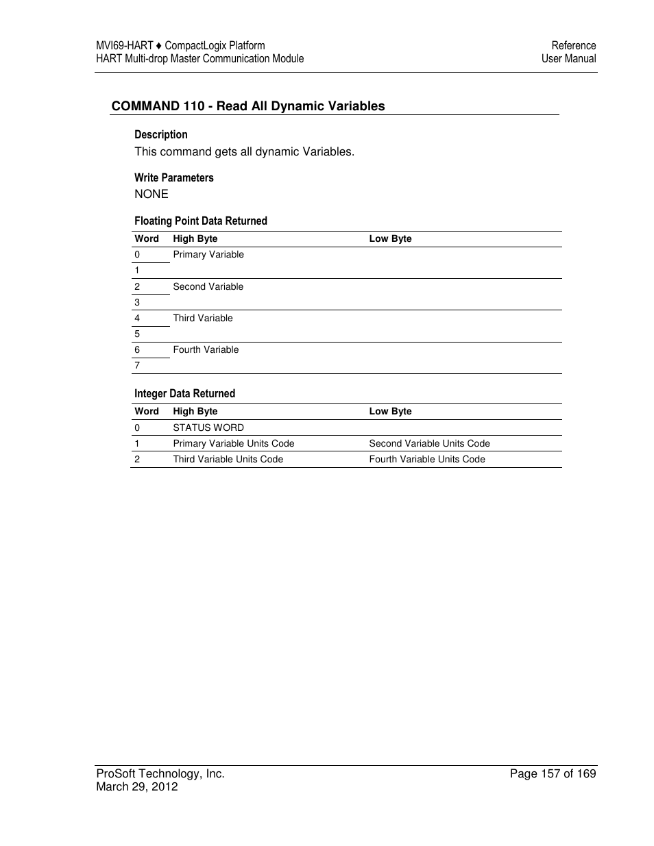 ProSoft Technology MVI69-HART User Manual | Page 157 / 169