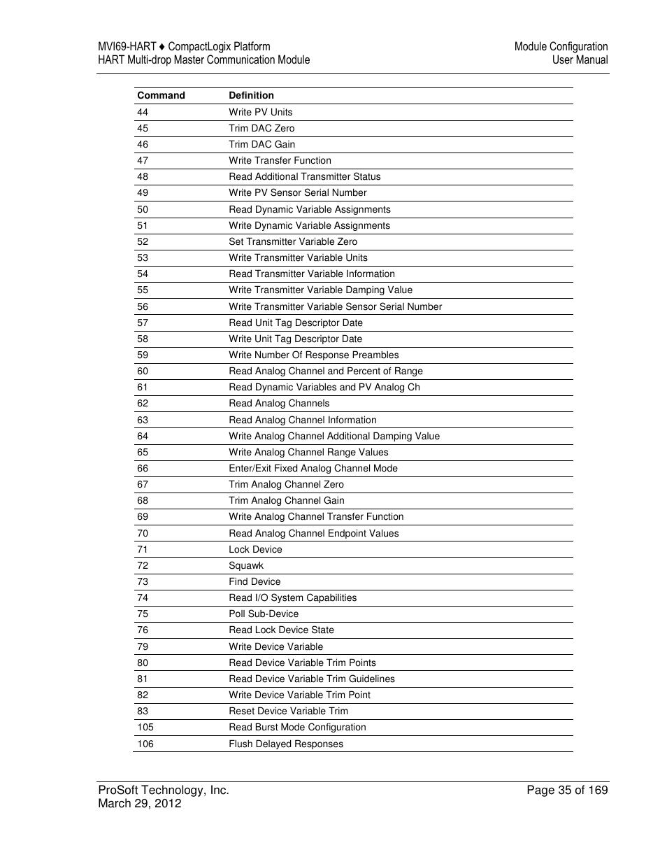 ProSoft Technology MVI69-HART User Manual | Page 35 / 169