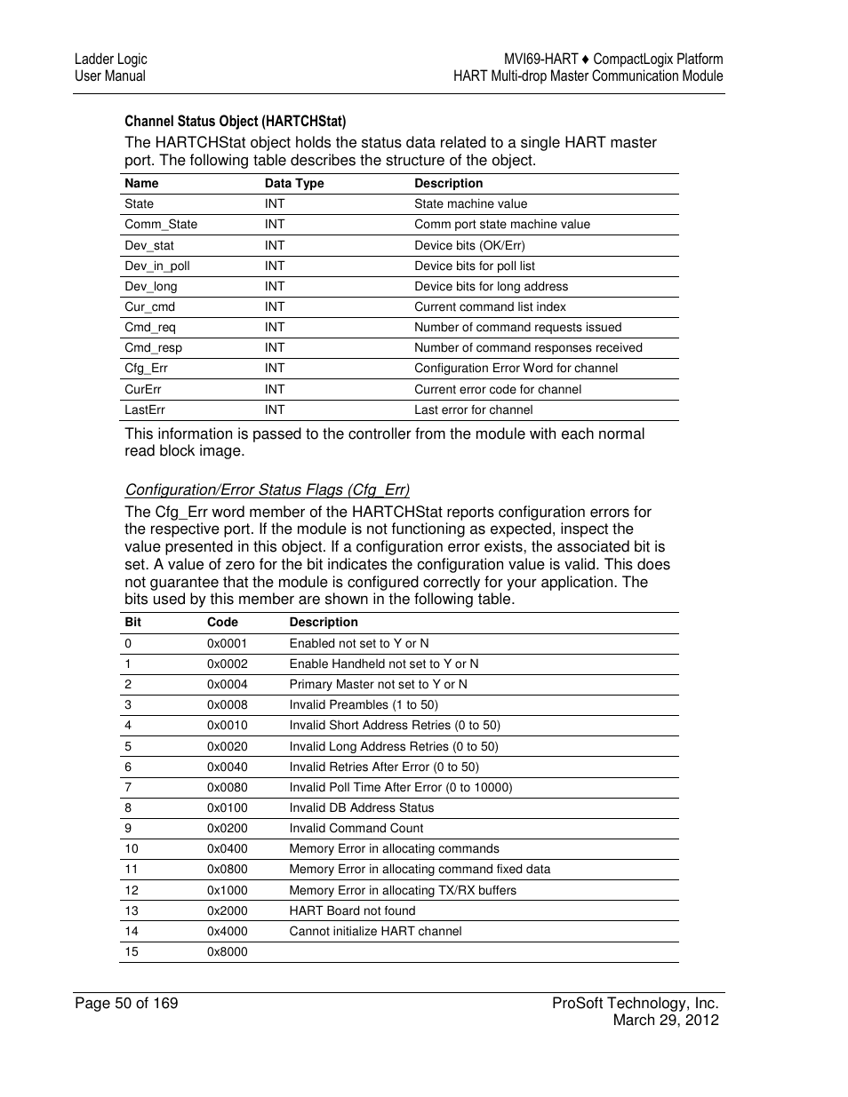 ProSoft Technology MVI69-HART User Manual | Page 50 / 169