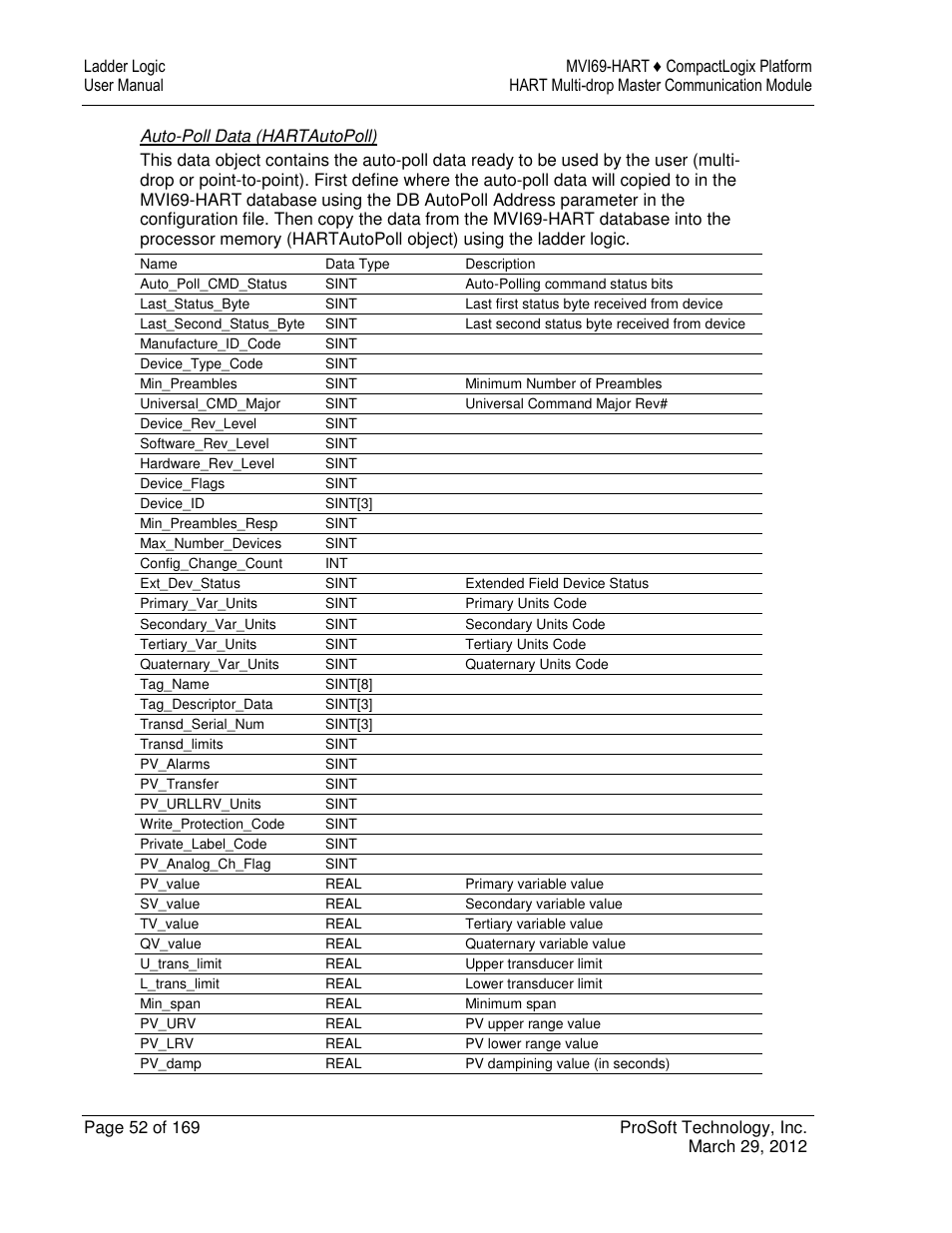 ProSoft Technology MVI69-HART User Manual | Page 52 / 169