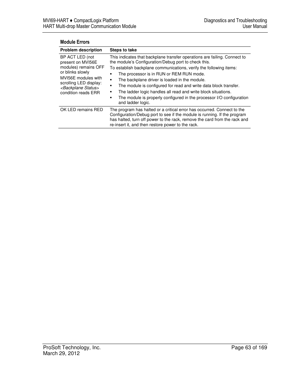 ProSoft Technology MVI69-HART User Manual | Page 63 / 169