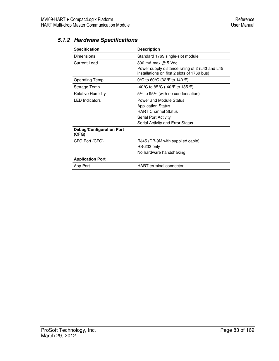 ProSoft Technology MVI69-HART User Manual | Page 83 / 169