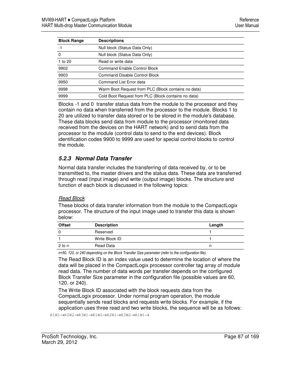 ProSoft Technology MVI69-HART User Manual | Page 87 / 169