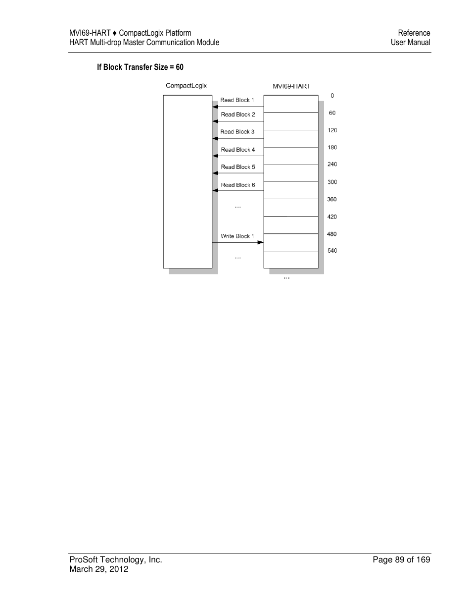 ProSoft Technology MVI69-HART User Manual | Page 89 / 169