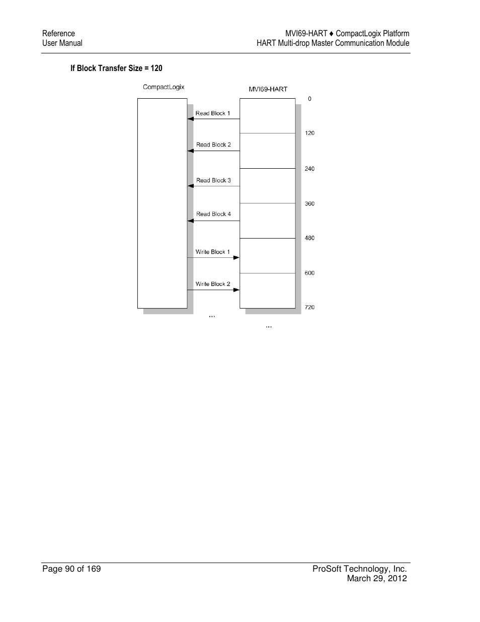 ProSoft Technology MVI69-HART User Manual | Page 90 / 169