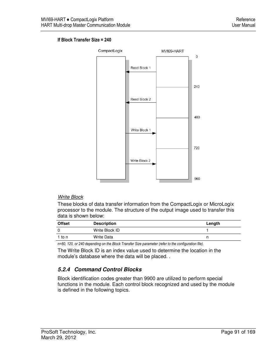 ProSoft Technology MVI69-HART User Manual | Page 91 / 169