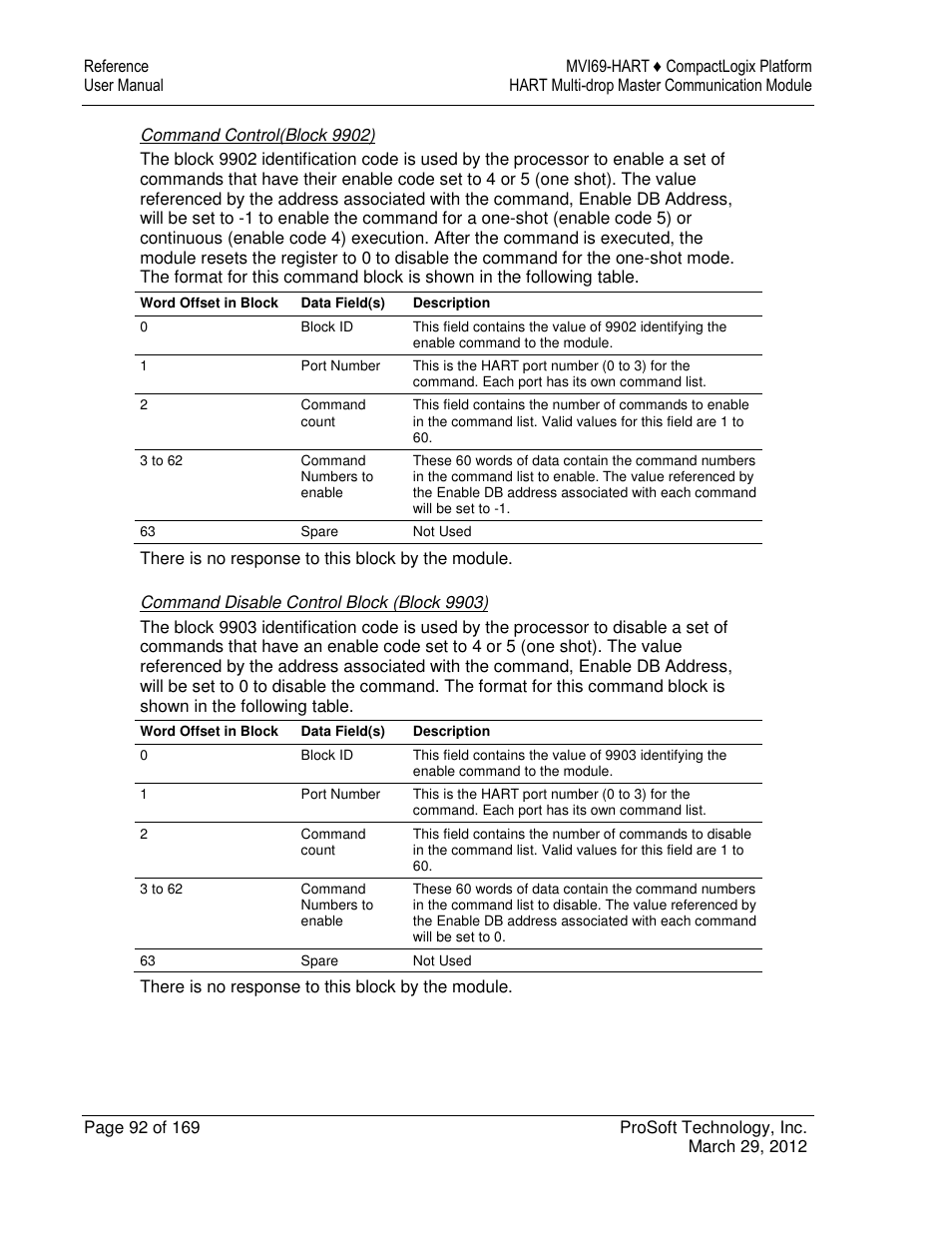 ProSoft Technology MVI69-HART User Manual | Page 92 / 169