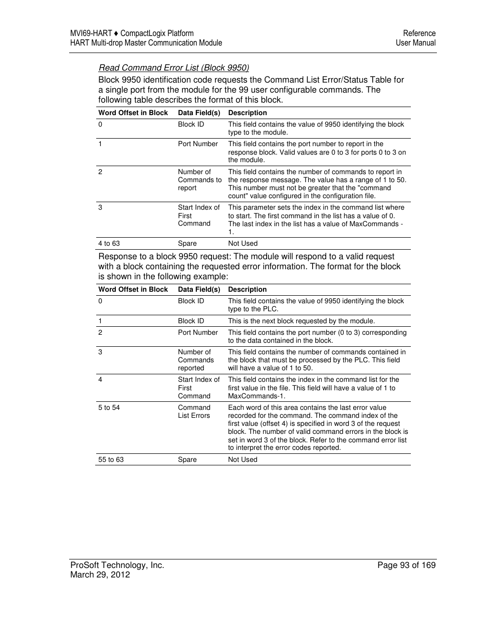 ProSoft Technology MVI69-HART User Manual | Page 93 / 169