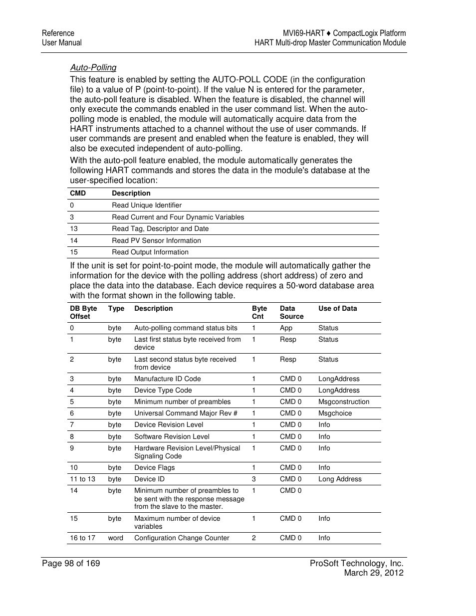 ProSoft Technology MVI69-HART User Manual | Page 98 / 169