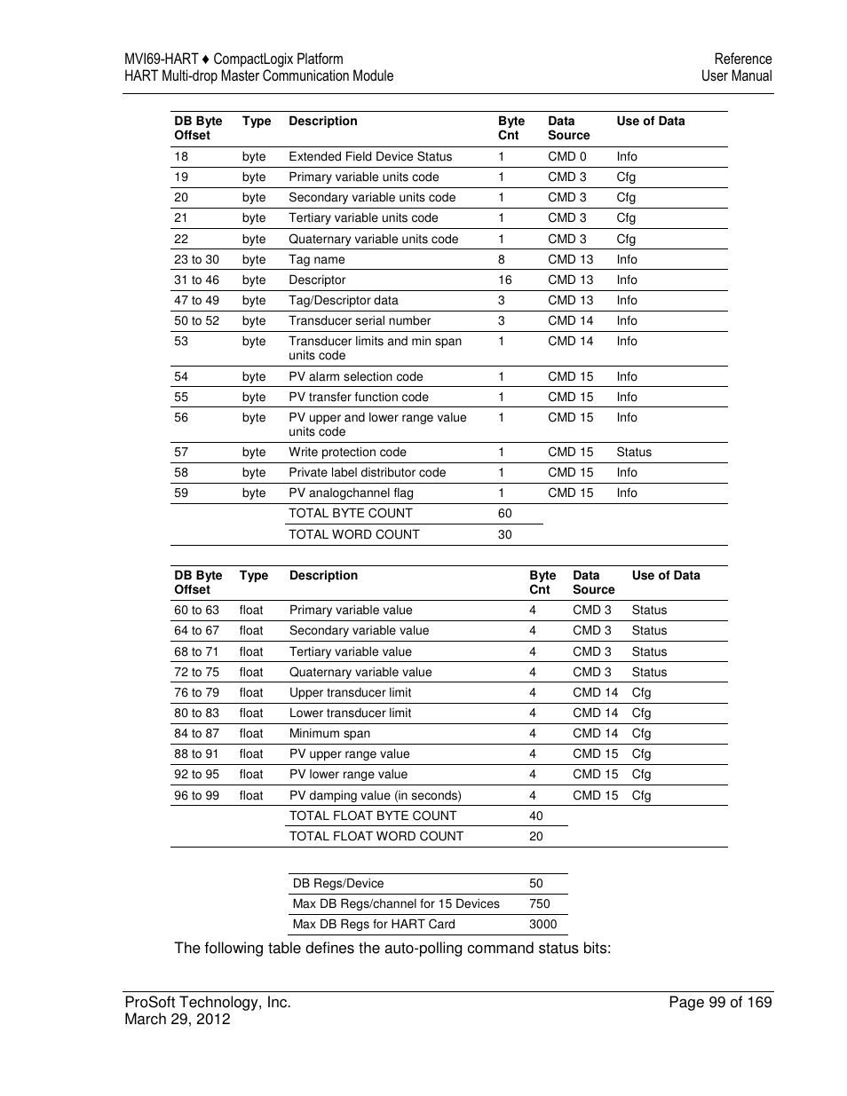 ProSoft Technology MVI69-HART User Manual | Page 99 / 169