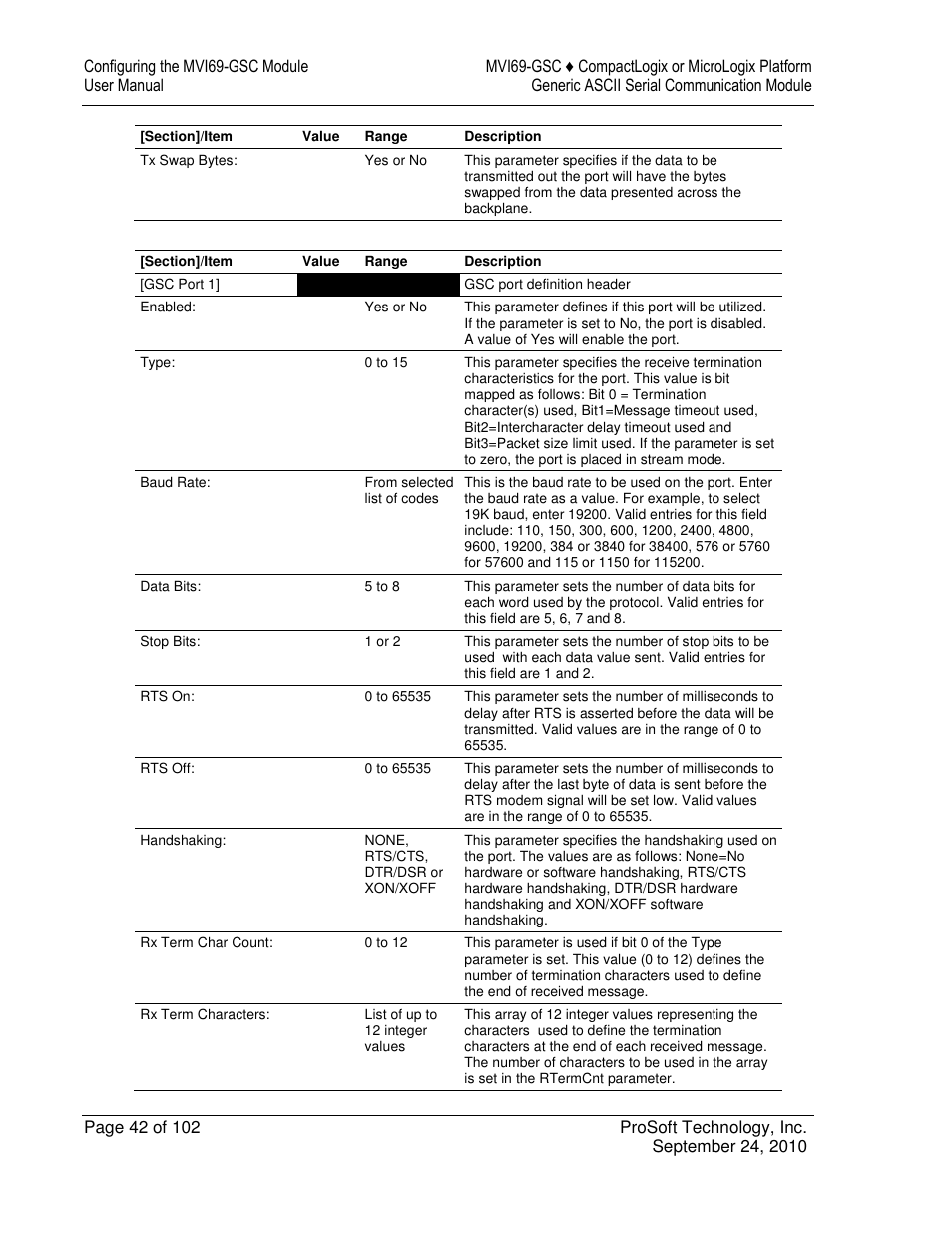 ProSoft Technology MVI69-GSC User Manual | Page 42 / 102