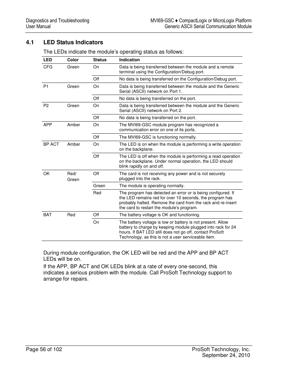 ProSoft Technology MVI69-GSC User Manual | Page 56 / 102
