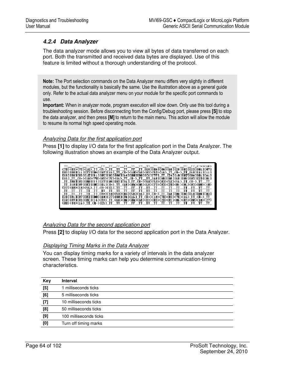 ProSoft Technology MVI69-GSC User Manual | Page 64 / 102